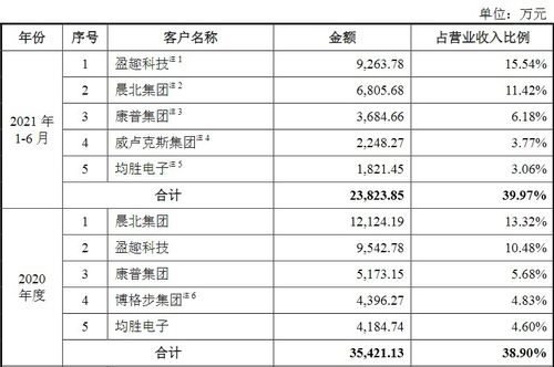 唯科科技 从事精密注塑模具的研发 设计 制造和销售业务