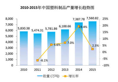 CHINAPLAS国际橡塑展全力挖掘亚洲市场潜力