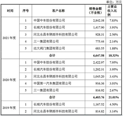 华密新材:做精致产品创国际品牌